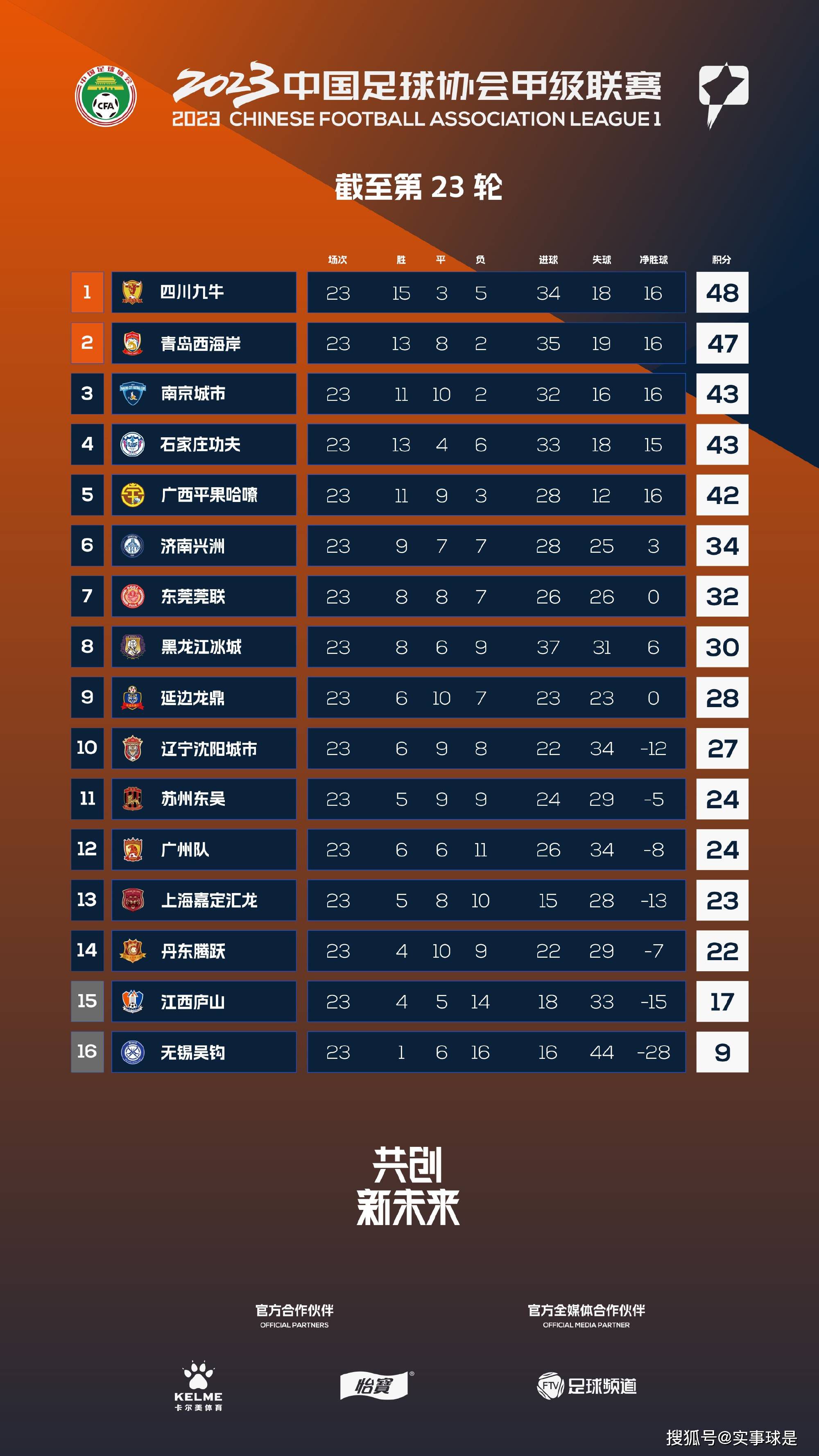 据此前报道托莫里成为本赛季米兰第30人次伤病，托他也是本赛季第21名遭遇伤病的米兰球员。